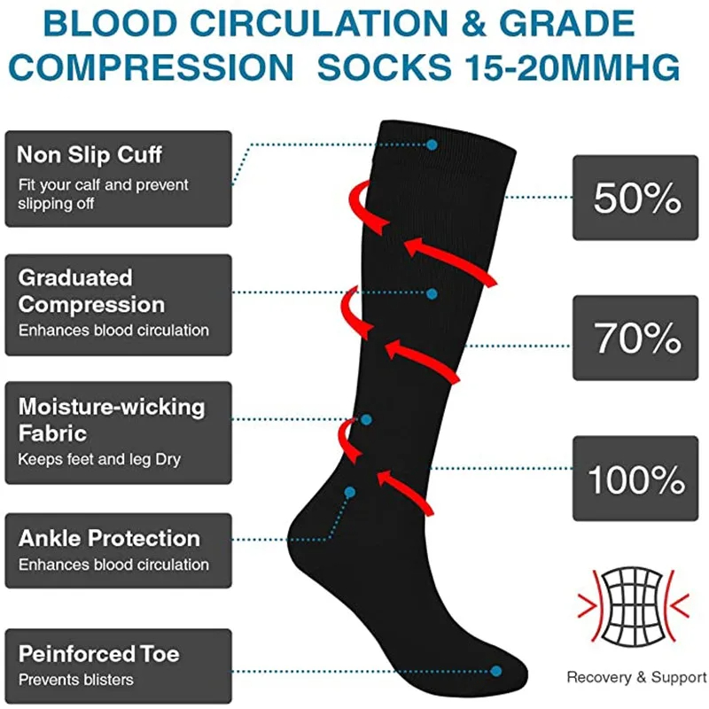 2/4/8 paia di calzini a compre - Compression Sock Medical recensione e prezzo
